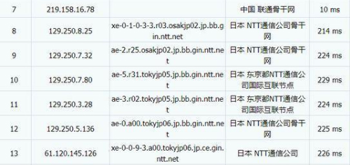 什么是NTT线路？中国访问速度快吗？