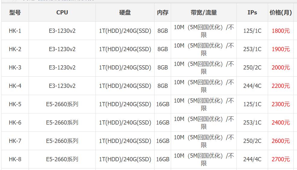 香港多ip站群服务器租用问题详解