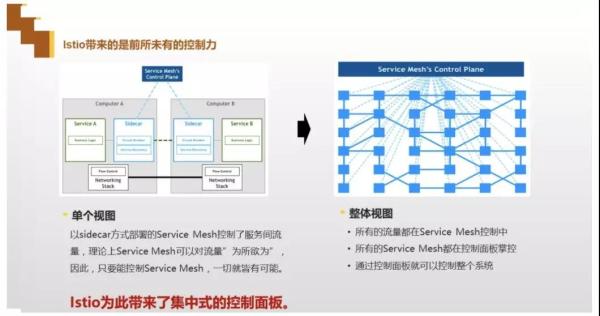 API网关的作用，企业怎么选择API网关