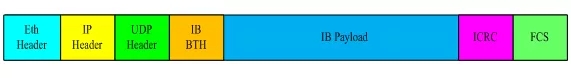 什么是RDMA?RDMA(远程直接内存访问)技术浅析