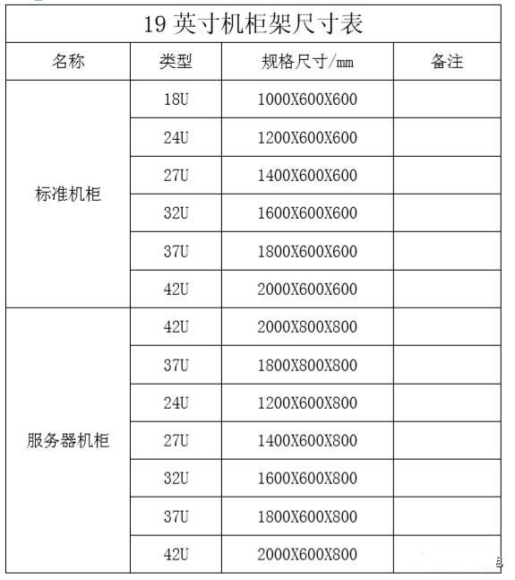 服务器的1U、2U是什么意思？42U机柜可以放多少台服务器？