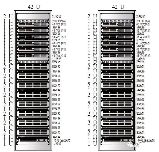 服务器的1U、2U是什么意思？42U机柜可以放多少台服务器？