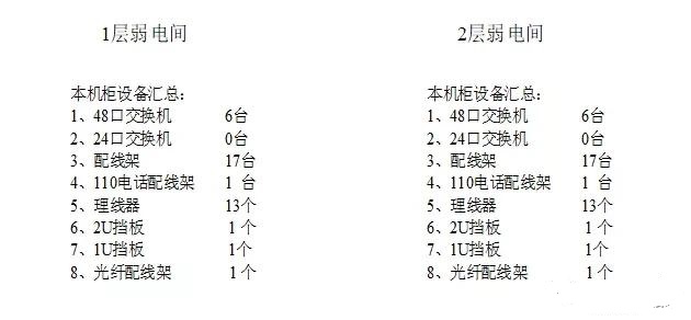 服务器的1U、2U是什么意思？42U机柜可以放多少台服务器？