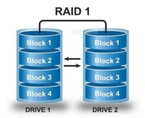 raid磁盘阵列