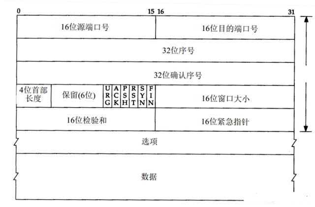 linux的TCP连接数量最大不能超过65535个吗，那服务器是如何应对百万千万的并发的