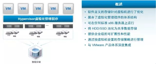 超融合解决方案4