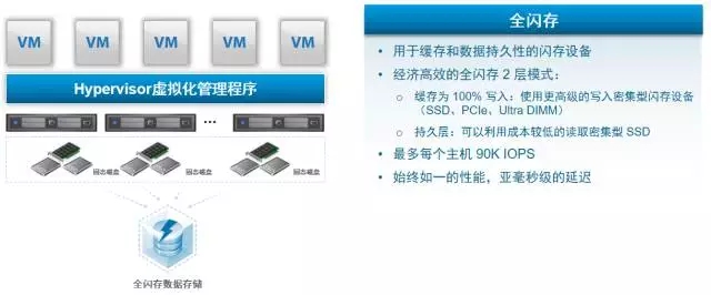超融合解决方案5