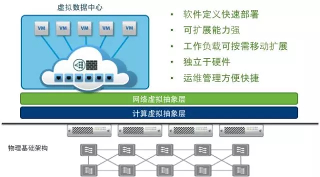 超融合解决方案7
