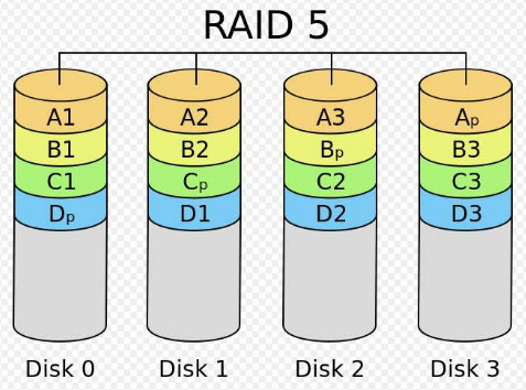 RAID5