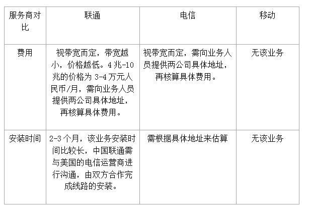 国内能用的vpn-MPLS-VPN模式