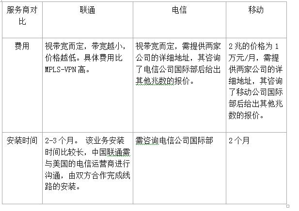 国内能用的vpn-点对点专线模式