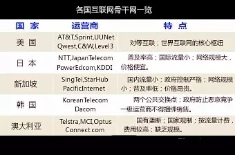 什么是互联网骨干网，它是怎样工作的