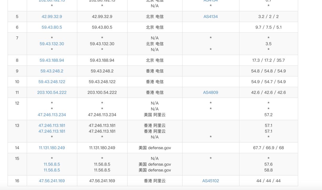 电信国际网络线路