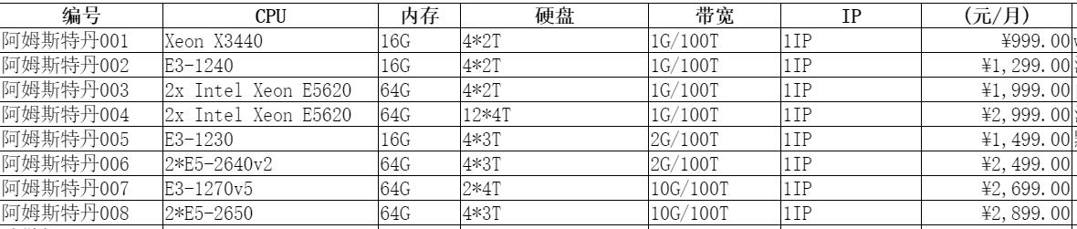 荷兰服务器推荐