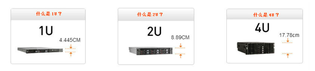 1U=44.45mm=44.45毫米=4.445厘米