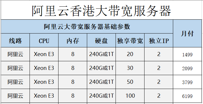 阿里云香港大带宽服务器价格