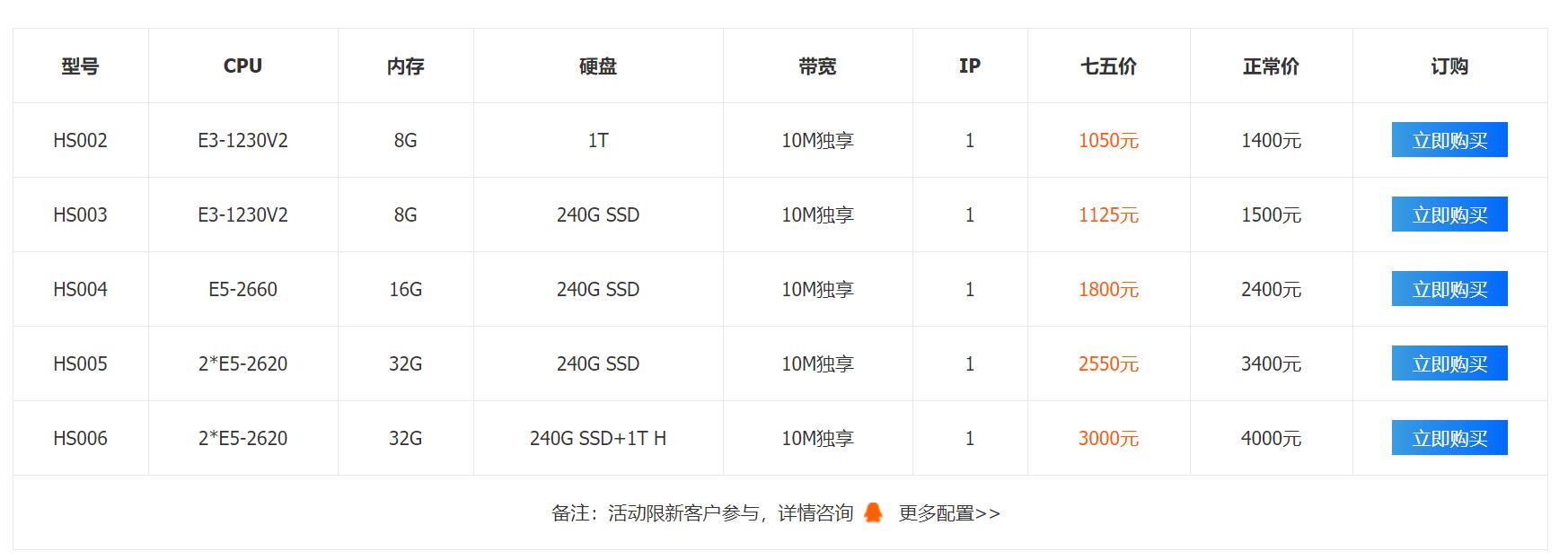 创新互联香港服务器大放价，年付最高可省12000元