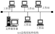 重庆服务器托管总线结构图