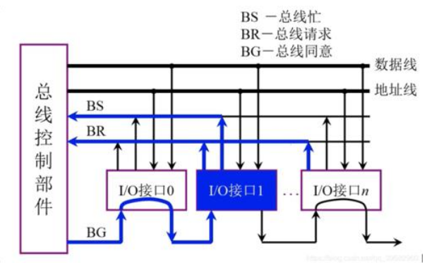 重庆服务器托管总线