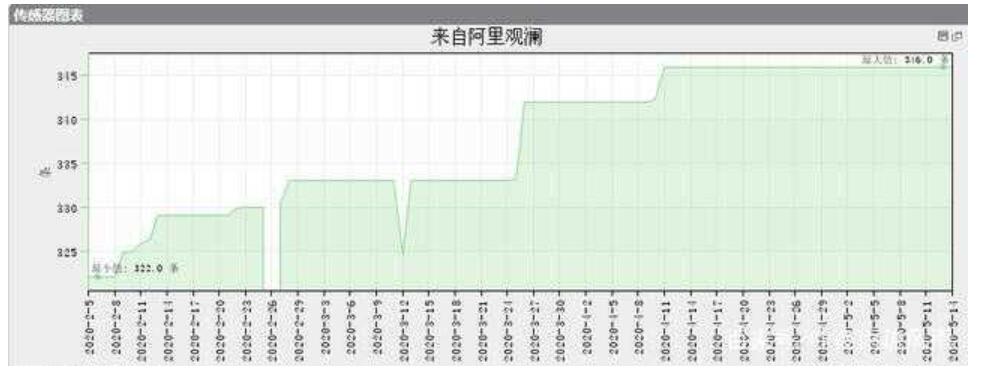 阿里到底有多少IPv4的地址数呢？
