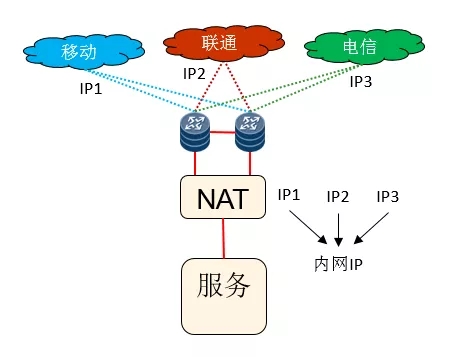 宁德BGP服务器托管服务中，静态BGP、全动态BGP和优选BGP各自的特点是什么？  第1张