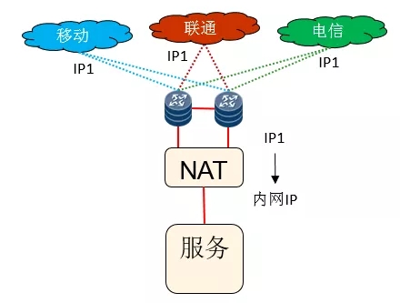 动态BGP和静态BGP的含义与区别
