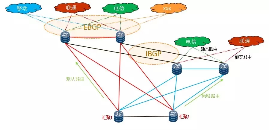 动态BGP和静态BGP的含义与区别