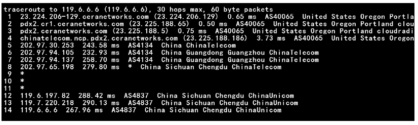 NCP线路访问速度评测