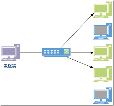 MultiCast