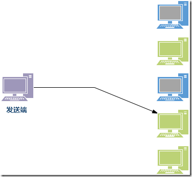 BGP AnyCast