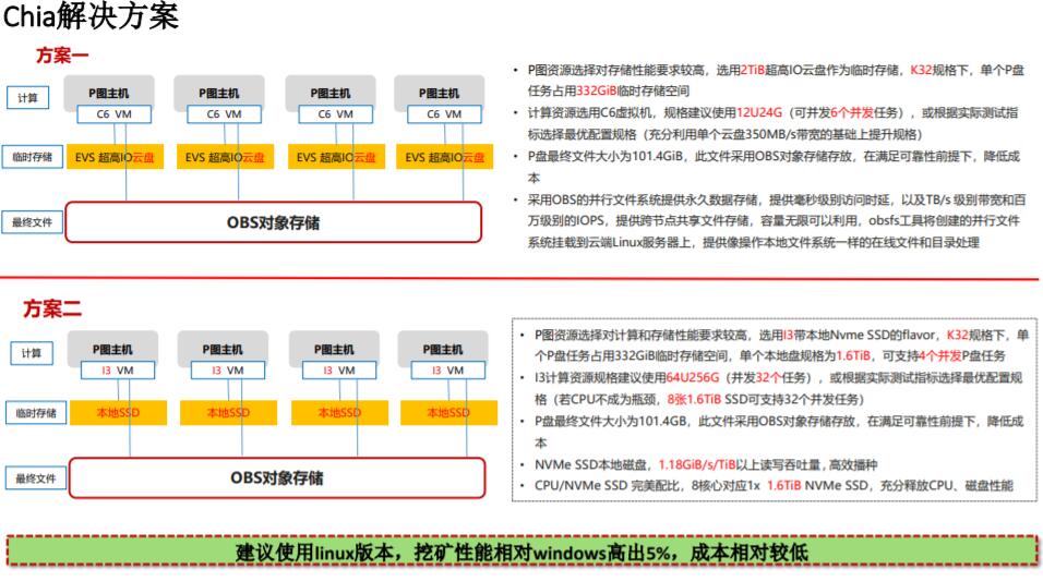 华为云chia币奇亚挖矿解决方案