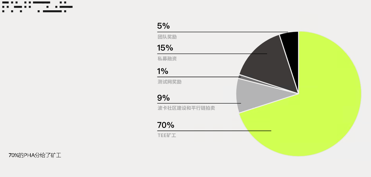 Phala Network项目PHA详细介绍