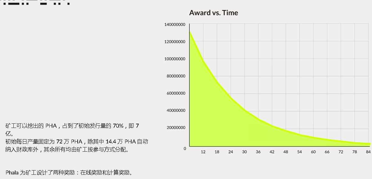 Phala Network项目PHA详细介绍