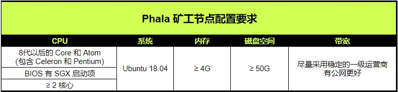 phala 硬件配置