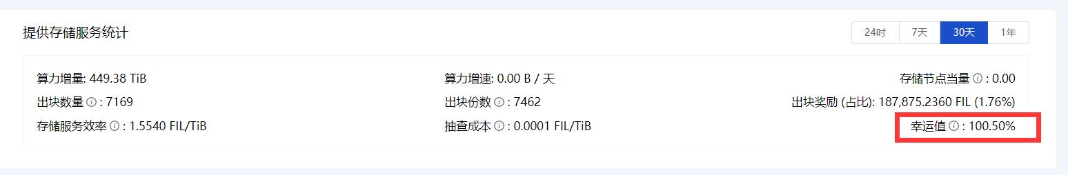 FIL挖矿幸运值是什么？FIL挖矿的幸运值对产币的影响有多大？