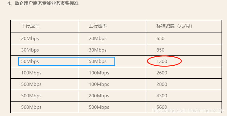 互联网专线价格表，MPLS 专线价格表，SD-WAN专线多少钱