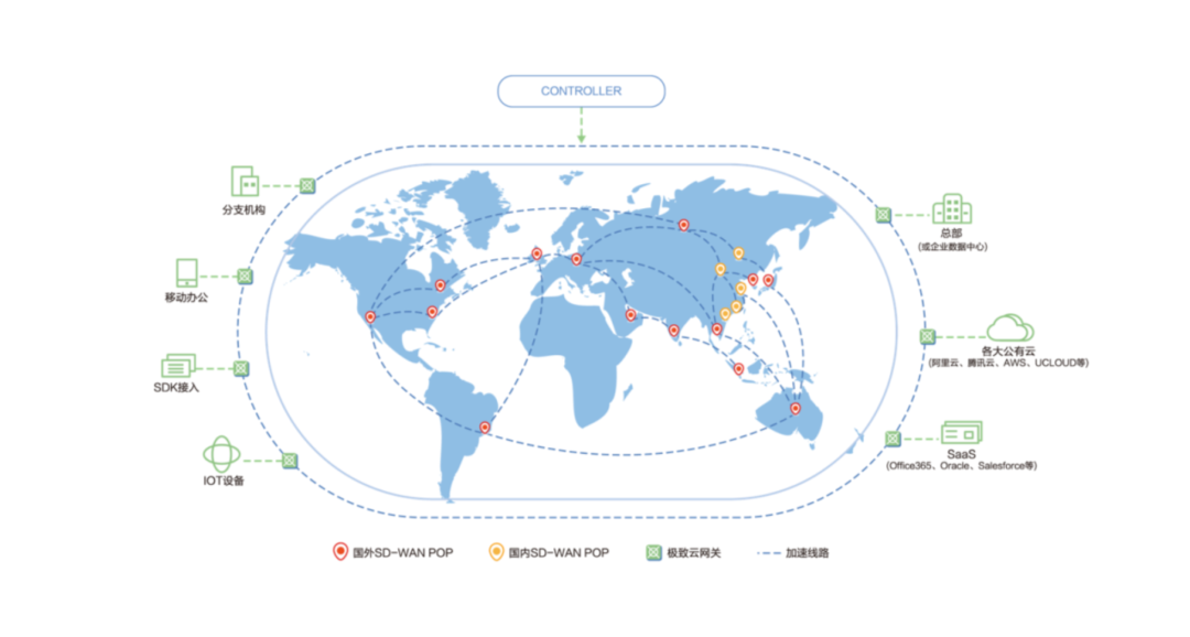 SD-WAN