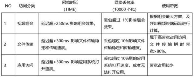 大型跨国集团企业组网解决方案