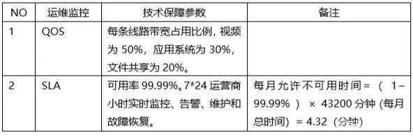 大型跨国集团企业组网解决方案