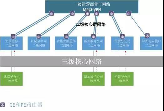 大型跨国集团企业组网解决方案