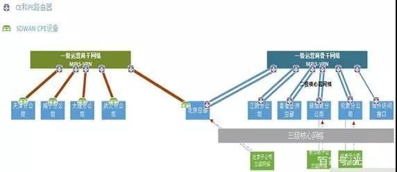 大型跨国集团企业组网解决方案