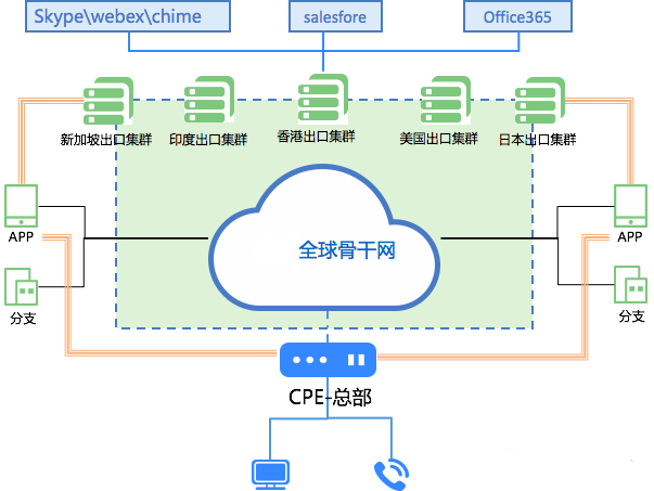 拓扑图