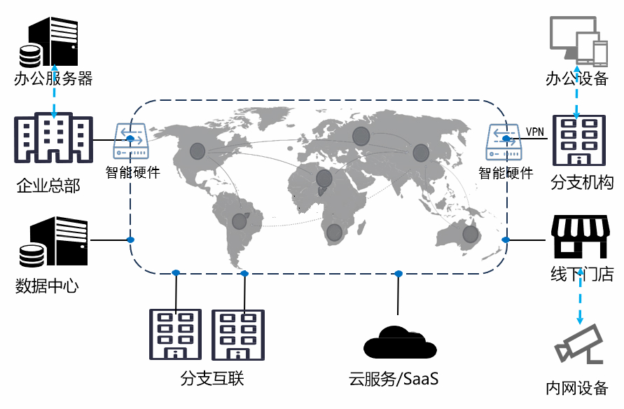 广域网SD-WAN加速方案，国内外高速通道，99.99%可用性