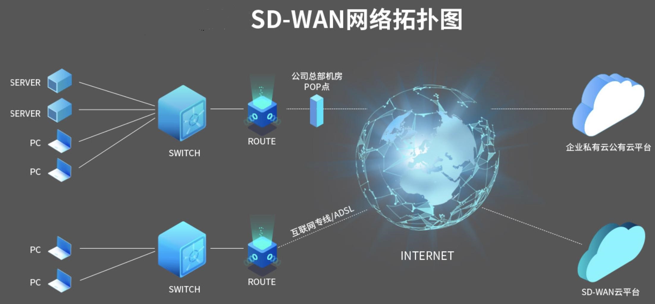 网络拓扑图