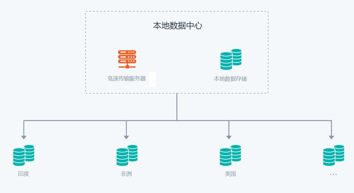 架构示意图