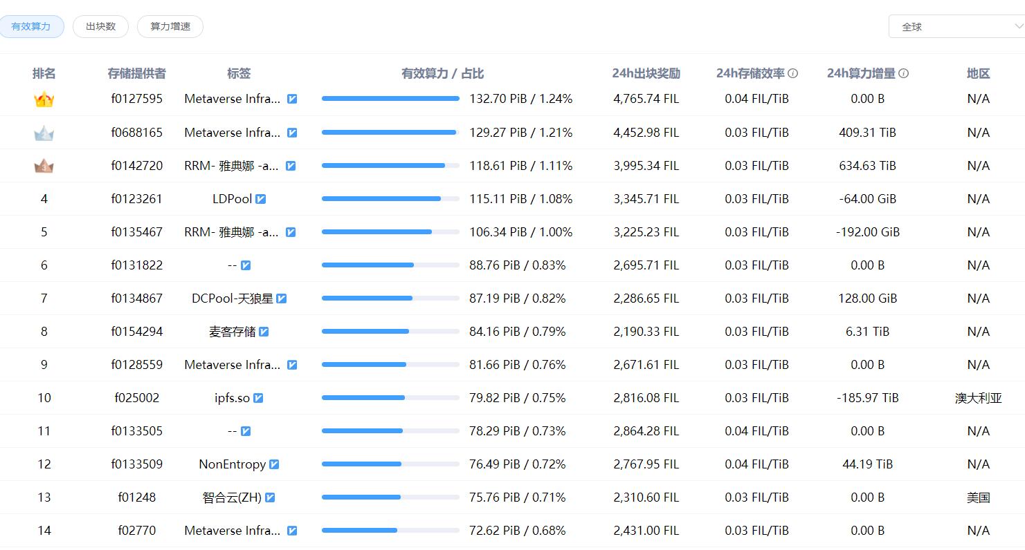 fil挖矿哪家靠谱？fil挖矿公司排名？