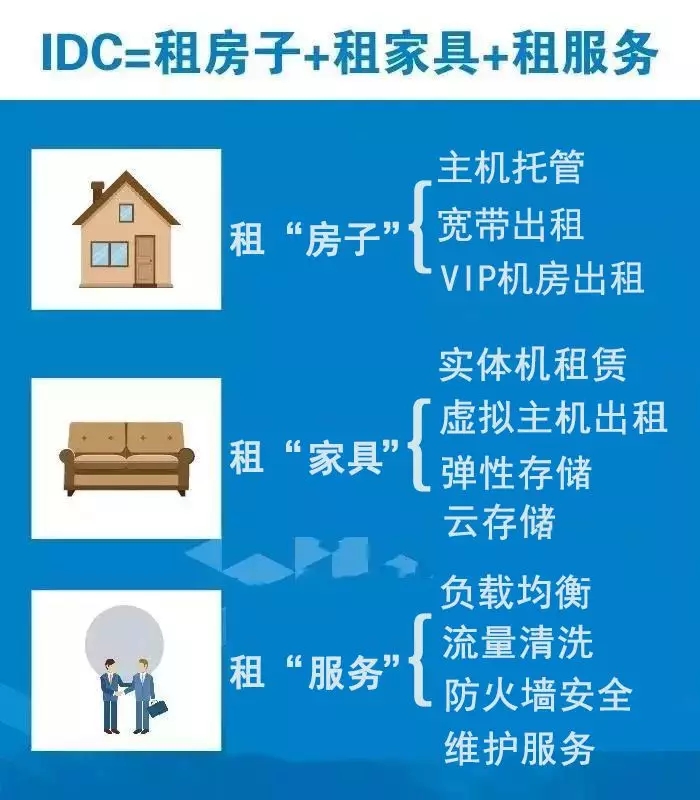 移动服务器租用托管哪里有