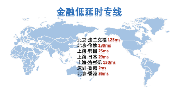 跨境金融低延时专线网络解决方案
