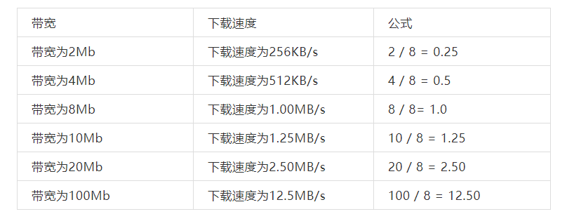 内网、外网、宽带、带宽、流量、网速之间的区别与联系