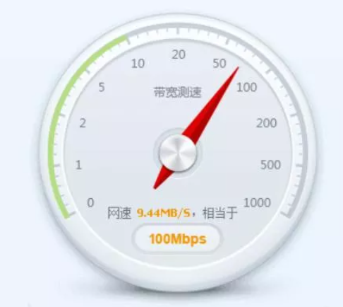 内网、外网、宽带、带宽、流量、网速之间的区别与联系